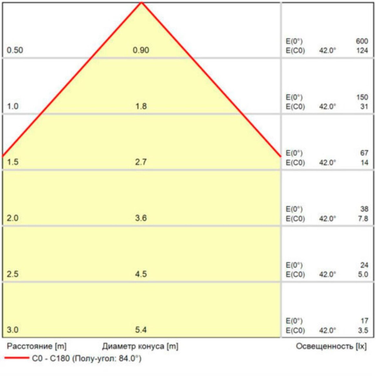 A1414AL-1WH УЛИЧНЫЙ СВЕТИЛЬНИК — изображение 6